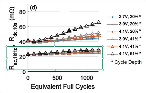 Equivalent_Full_Cycles