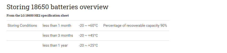 Storing 18650 batteries