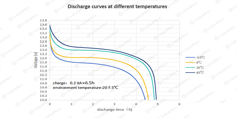 incorrect discharge curve of the nimh battery