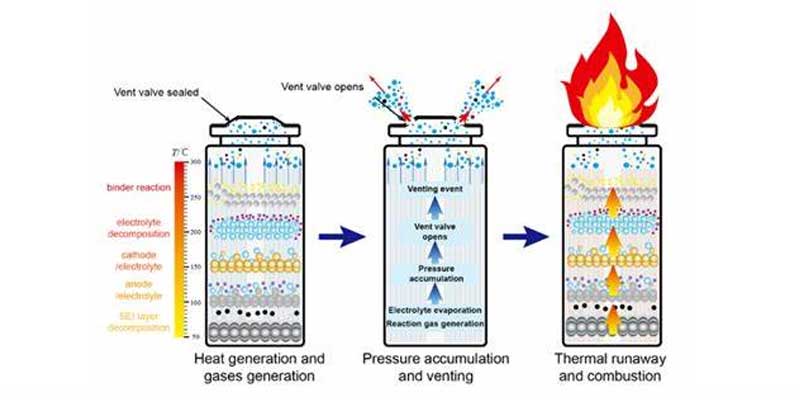 3.1v sodium ion