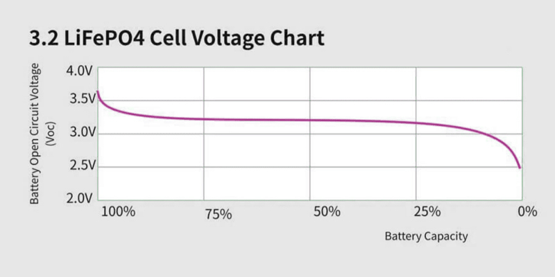 lifepo4_battery_voltage_chart lifepo4_battery_voltage_chart