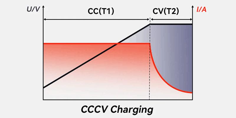lifepo4-battery-cccv