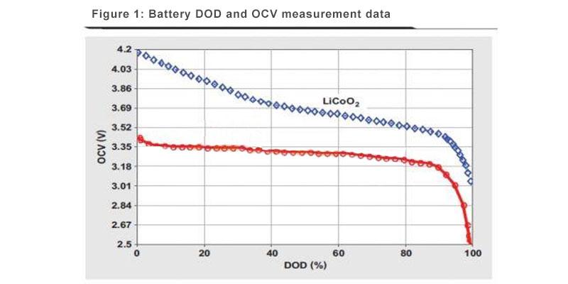 lifepo4-battery-discharge-depth
