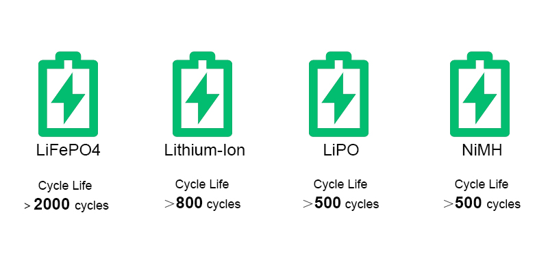 battery_cycle_life battery_cycle_life