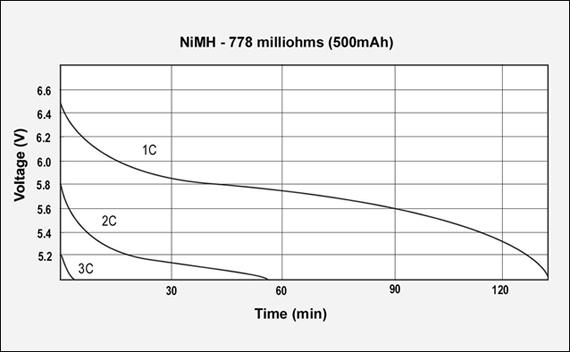 Gsm-Discharges-Nimh