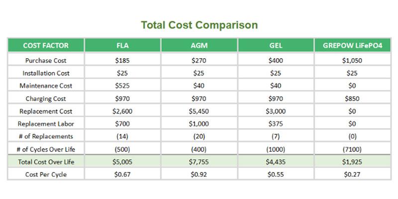 Lithium iron battery parameters