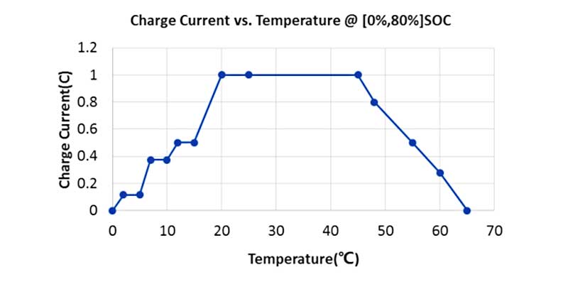lifepo4 battery bms