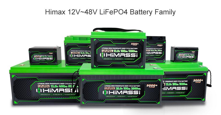 Lithium batteries