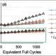 Equivalent_Full_Cycles Data trend chart