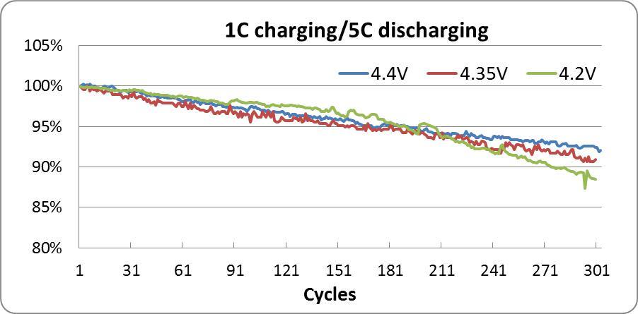 Battery-cycle-life-1
