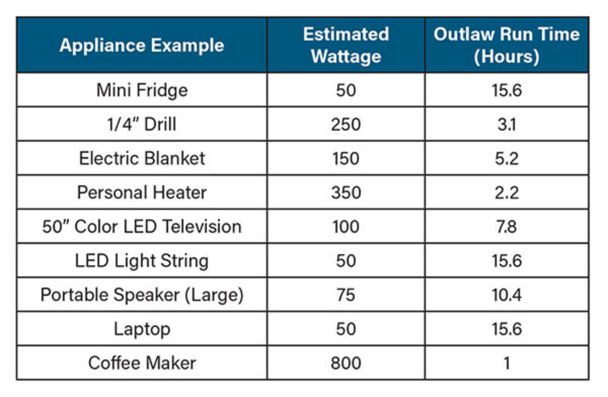 RELiON Outlaw 1072S运行时 RELiON Outlaw 1072S运行时
